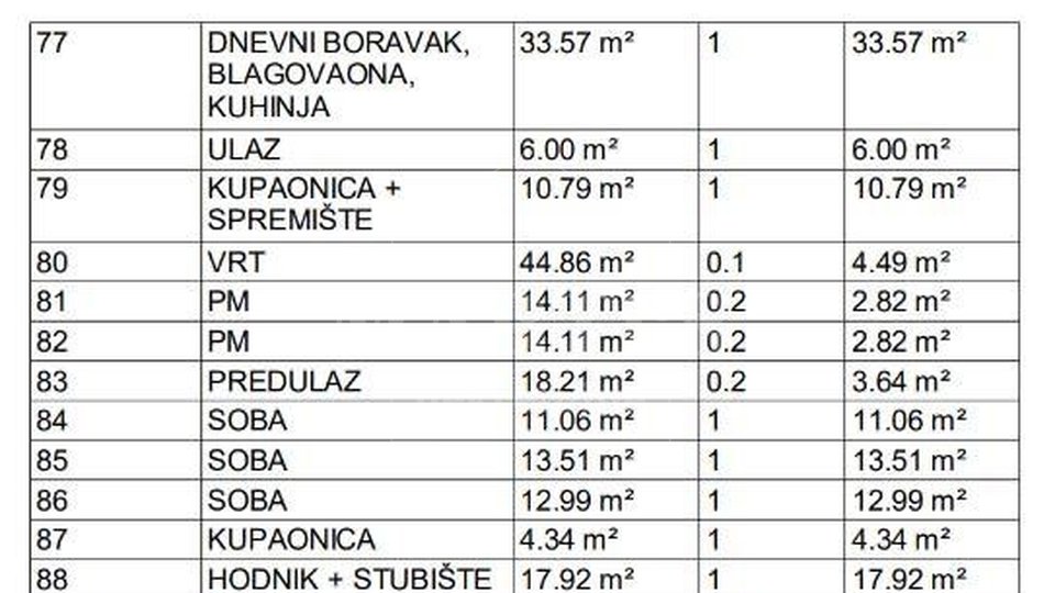 Hiša, 147 m2, Prodaja, Dugo Selo - Centar