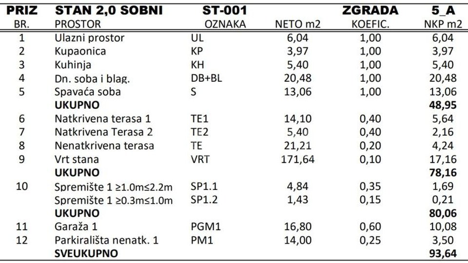 Stanovanje, 92 m2, Prodaja, Zagreb - Veliko Polje