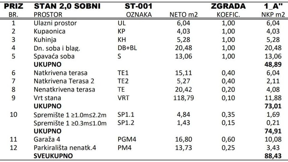 Appartamento, 88 m2, Vendita, Zagreb - Veliko Polje